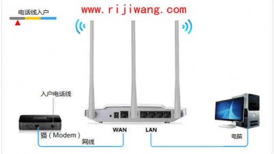 TP-Link TL-WR820N 3G无线路由器Router模式设置