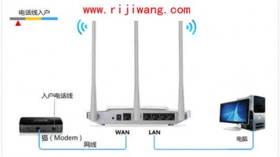 腾达(Tenda)E882路由器自动获取(DHCP)上网设置