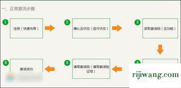 192.168.1.0登录入口,192.168.1.1网页打不开,wifi信号放大器,192.168.1.253登录页面