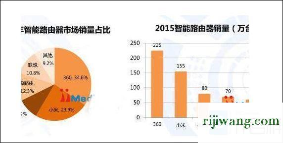 192.168.1.1登陆官网手机,192.168.1.1进不去,说无法显示网页,路由器网址打不开,192.168.1/1