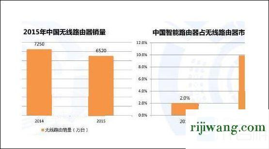 192.168.1.1登陆官网手机,192.168.1.1进不去,说无法显示网页,路由器网址打不开,192.168.1/1