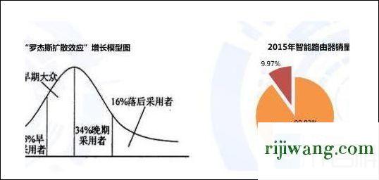 192.168.1.1登陆官网手机,192.168.1.1进不去,说无法显示网页,路由器网址打不开,192.168.1/1