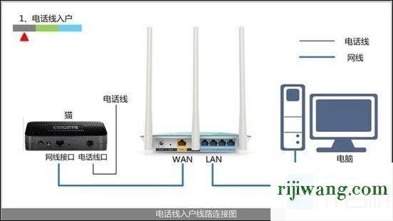 192.168.1.1路由器登陆界面,192.168.1.253登陆页面,路由器用户名是什么,192.168.100.1手机登陆