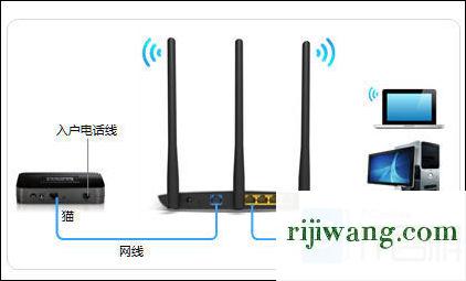 192.168.1.253登录界面,192.168.1.1 路由器设置登录密码,tplink路由器桥接,192.168.0.1手机登录界面