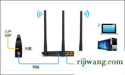 192.168.1.253登录界面,192.168.1.1 路由器设置登录密码,tplink路由器桥接,192.168.0.1手机登录界面