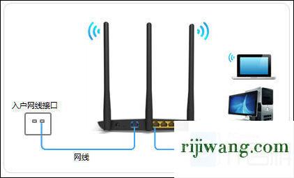 192.168.1.253登录界面,192.168.1.1 路由器设置登录密码,tplink路由器桥接,192.168.0.1手机登录界面