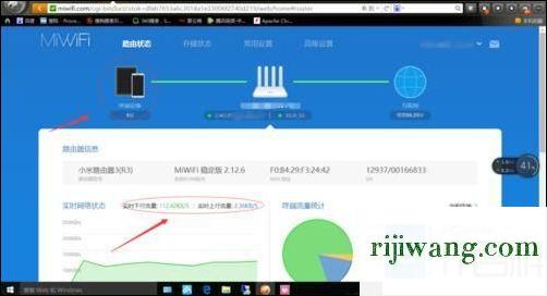 192.168.1.1 路由器,192.168.1.1.01,ipv4无访问权限,192.168.1.253登录口