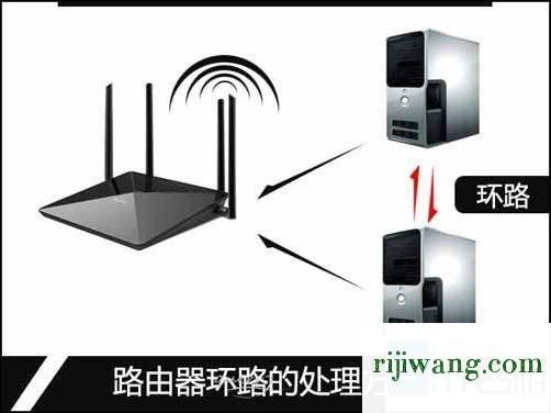 192.168.10.1设置界面,192.168.1@1,192.168.1.1用户名,192.168.0.1com