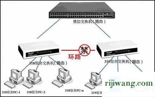 192.168.10.1设置界面,192.168.1@1,192.168.1.1用户名,192.168.0.1com