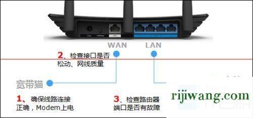 192.168.1.0登录页面,192.168.1.1TP-LINK,路由器不能拨号上网,192.168.0.1登录口