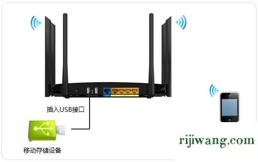 192.168.1.1手机登录,192.168.1.0手机登录wifi设置,ip192.168.11,192.168.1.1进不去