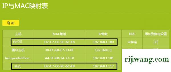 192.168.1.1 路由器登陆,192.168.1.168登陆,192.168.11登陆页面,192.168.0.1登陆设置