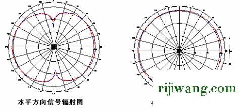 192.168.1.1登陆官网登录入口,192.168.1.1路由器设置密码,192.168.11.239,192.168.0.1手机登陆官网