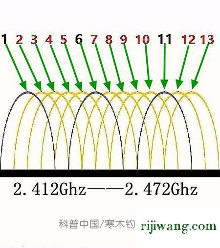 192.168.1.1登陆官网登录入口,192.168.1.1路由器设置密码,192.168.11.239,192.168.0.1手机登陆官网