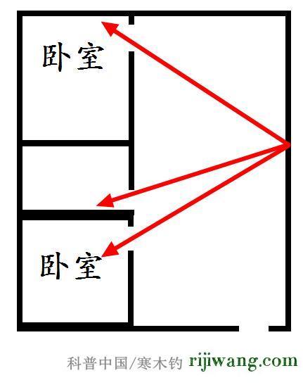 192.168.1.1登陆官网登录入口,192.168.1.1路由器设置密码,192.168.11.239,192.168.0.1手机登陆官网