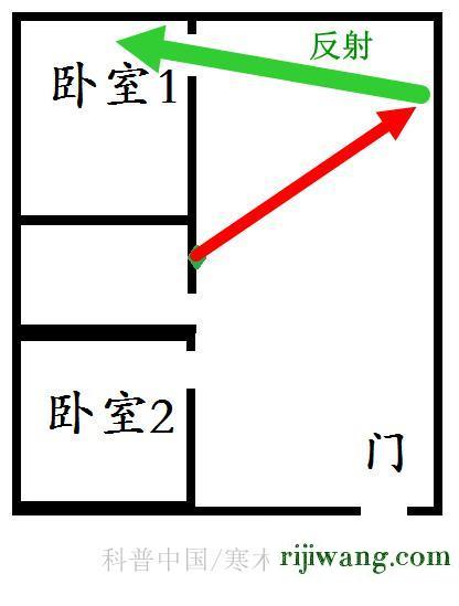 192.168.1.1登陆官网登录入口,192.168.1.1路由器设置密码,192.168.11.239,192.168.0.1手机登陆官网