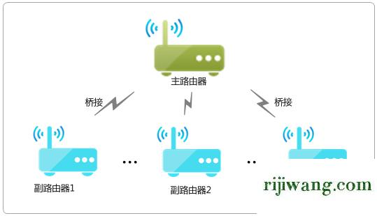 192.168.11手机登录,192.168.1.1怎么登陆,192.168.11.1更改密码,192.168.0.1登录