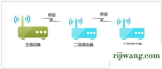 192.168.11手机登录,192.168.1.1怎么登陆,192.168.11.1更改密码,192.168.0.1登录