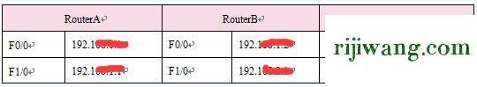 192.168.11登录,192.168.1.1路由器登陆页面,192.168.11路由器设,192.168.0.1admin