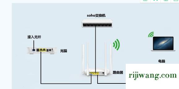 192.168.11.1登陆界面,192.168.1.1管理界面,192.168.11路由器ip,192.168.01手机登陆