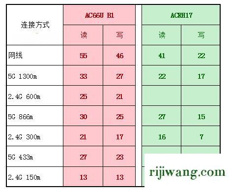 192.168.1.1手机登录改密码,192.168.1.9登录,192.168.11无线设置,192.168.0.1官网