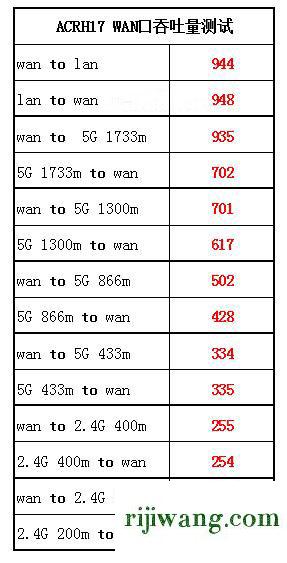 192.168.1.253,192.168.168.1,192.168.11设置向导,192.168.0.1修改密码登录页面