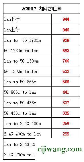 192.168.1.253,192.168.168.1,192.168.11设置向导,192.168.0.1修改密码登录页面