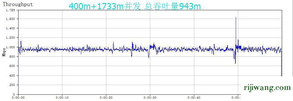 192.168.1.253,192.168.168.1,192.168.11设置向导,192.168.0.1修改密码登录页面