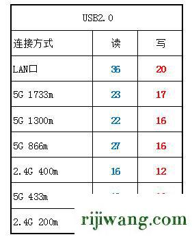 192.168.1.253,192.168.168.1,192.168.11设置向导,192.168.0.1修改密码登录页面