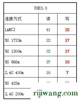 192.168.1.253,192.168.168.1,192.168.11设置向导,192.168.0.1修改密码登录页面