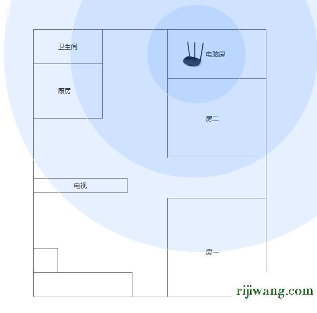 192.168.1.1主页面,192.168.1.128登录页面,192.168.11.1 路由器,192.168.01路由器登录