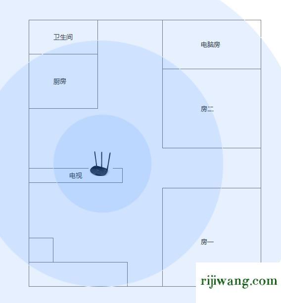 192.168.1.1主页面,192.168.1.128登录页面,192.168.11.1 路由器,192.168.01路由器登录