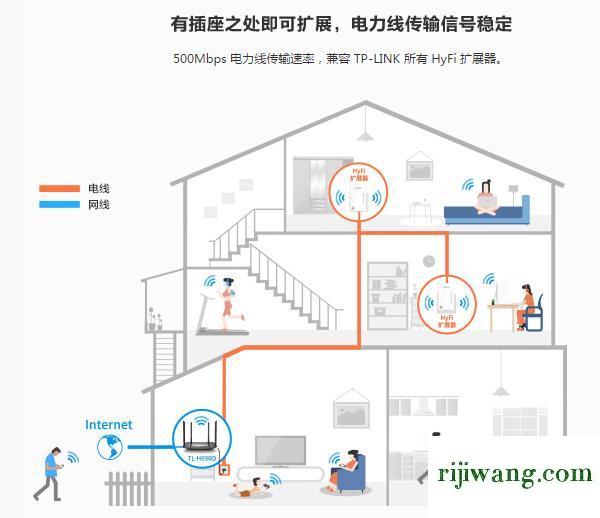 192.168.1.1主页面,192.168.1.128登录页面,192.168.11.1 路由器,192.168.01路由器登录