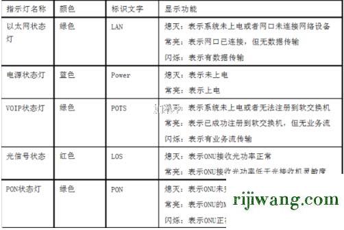 192.168.1.2,192.168.1.1 打不开,192.168.11路由器设置修改密码,192.168.0.1登录界面密码