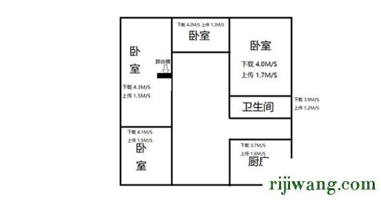 192.168.1.0登录入口,192.168.11路由器,192.168.11密码修,192.168.0.100登陆页面