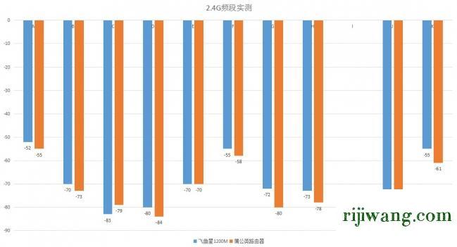 192.168.1.1,192.168.1.1 路由器登录入口,192.168.11wifi密码,192.168.0.1进不去