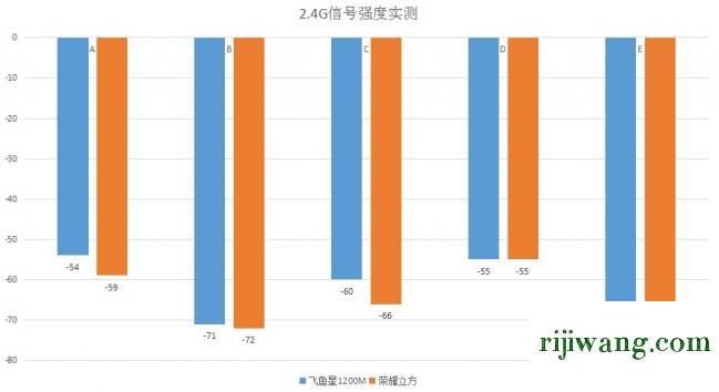 192.168.1.1,192.168.1.1 路由器登录入口,192.168.11wifi密码,192.168.0.1进不去