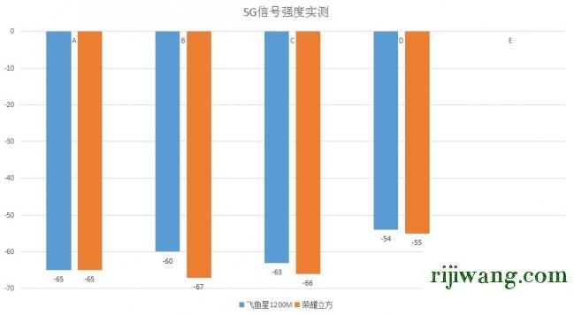 192.168.1.1,192.168.1.1 路由器登录入口,192.168.11wifi密码,192.168.0.1进不去