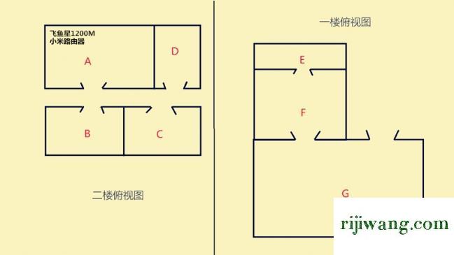 192.168.1.1,192.168.1.1 路由器登录入口,192.168.11wifi密码,192.168.0.1进不去