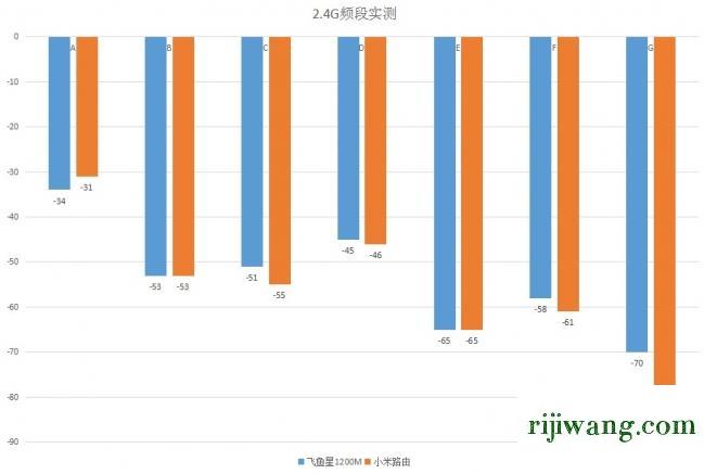 192.168.1.1,192.168.1.1 路由器登录入口,192.168.11wifi密码,192.168.0.1进不去