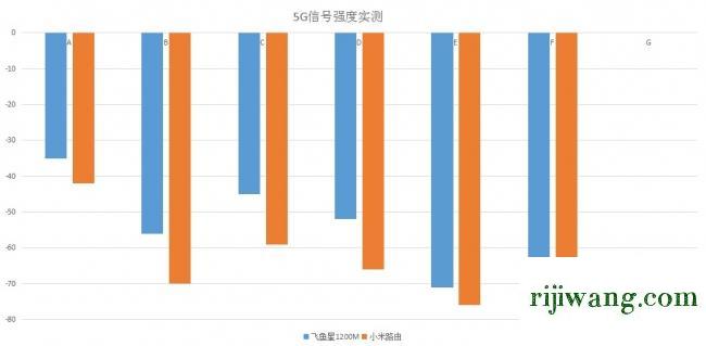 192.168.1.1,192.168.1.1 路由器登录入口,192.168.11wifi密码,192.168.0.1进不去