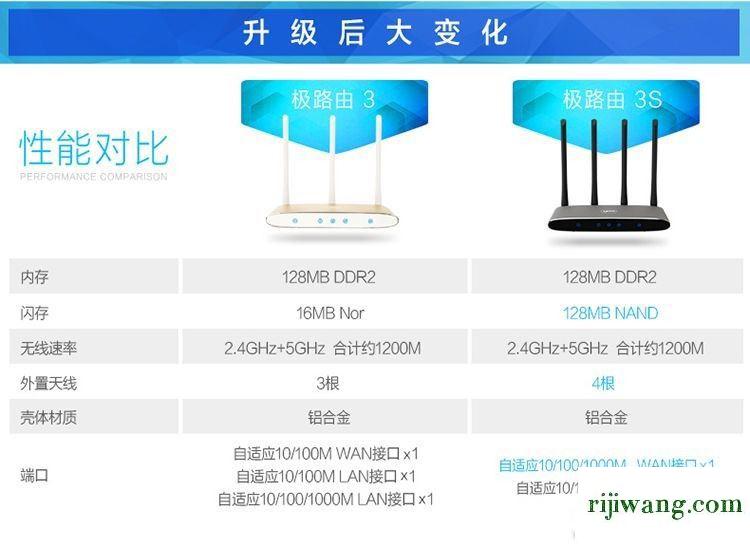 192.168.1.1。,192.168.199.1,192.168.11密码查看,192.168.0.1登陆页面修改密码