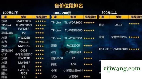 192.168.1.1(,192.168.11.1登陆,192.168.11.1无法登录,192.168.01登陆页面