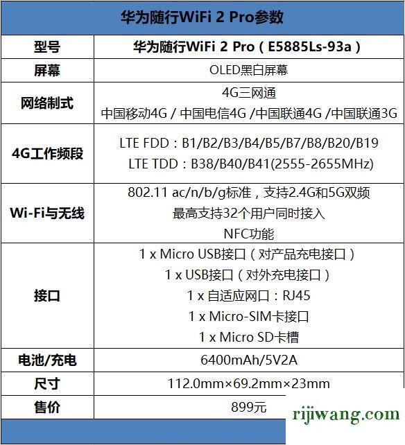 192.168.16.1登录,192.168.1.1 登录,192.168.11登录页面,192.168.0.100路由器设置