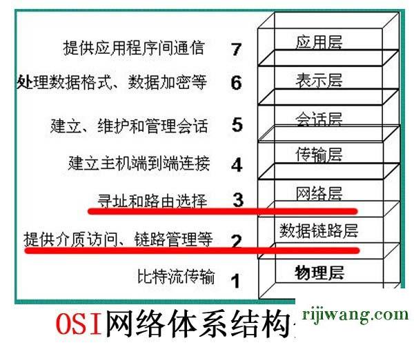 192.168.100.1手机登陆,192.168.1.1电脑登陆页面,如何登录192.168.11,192.168.0.106登录页面