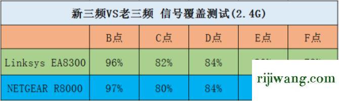 192.168.1.100登录,192.168.1.2登录入口,192.168.11登陆账号,192.168.0.104手机登陆