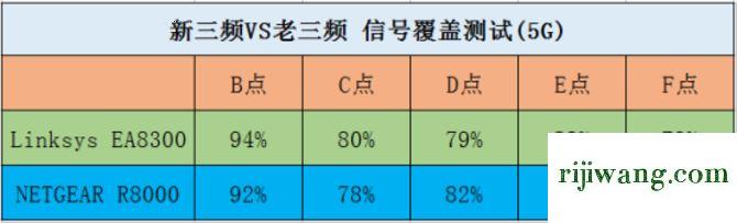 192.168.1.100登录,192.168.1.2登录入口,192.168.11登陆账号,192.168.0.104手机登陆