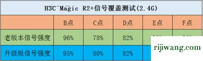 192.168.1.1登陆页面,192.168.11.1登陆页面,192.168.1.1.1登陆,192.168.0.103手机登陆