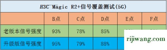 192.168.1.1登陆页面,192.168.11.1登陆页面,192.168.1.1.1登陆,192.168.0.103手机登陆