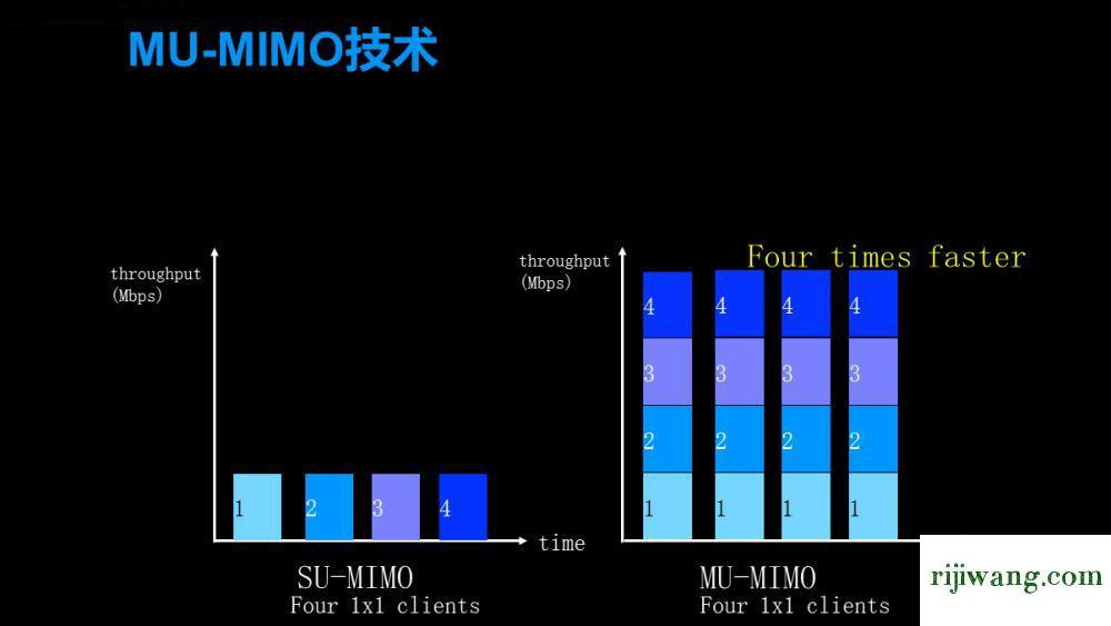 192.168.1.1 路由器,192.168.1.1 路由器设置打不开,192.168.1.1登陆名,192.168.01的登陆页面